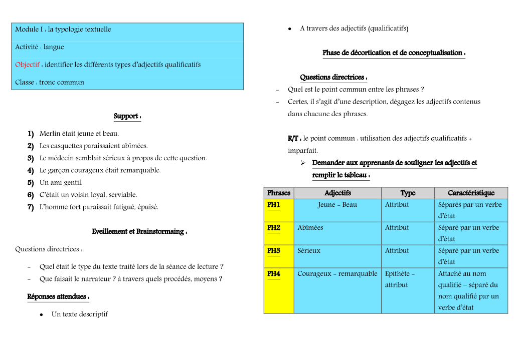 Fiches pédagogiques